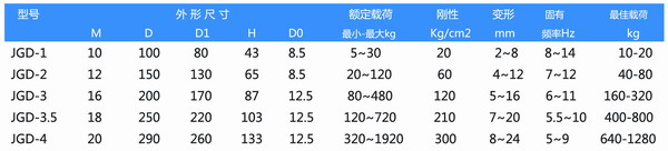 JGD型水泵橡胶减震器参数 JGD型水泵橡胶减震器参数