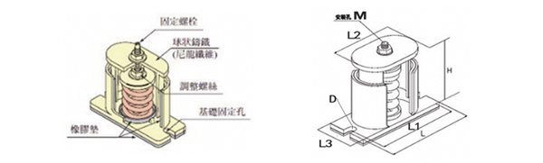 JB型风机弹簧减震器参数 JB型风机弹簧减震器参数