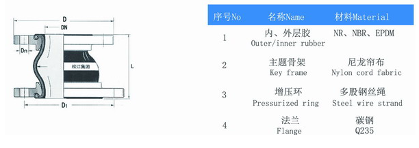 KPT型偏心异径橡胶柔性软连接参数 KPT型偏心异径橡胶柔性软连接参数