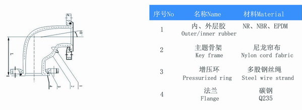WGD型90度橡胶柔性软连接参数 WGD型90度橡胶柔性软连接参数