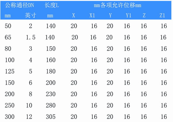 WGD型90度橡胶柔性软连接参数 WGD型90度橡胶柔性软连接参数