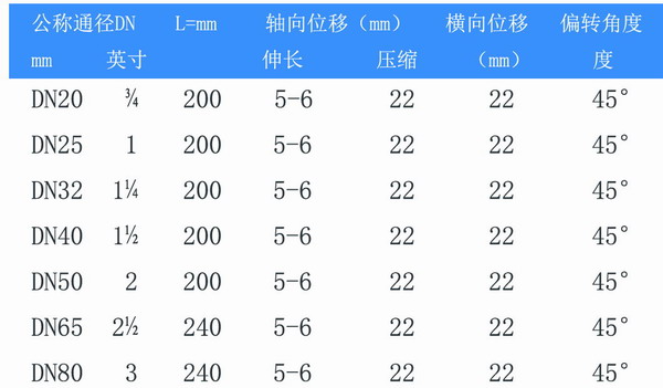 KST-L型风机盘管螺纹橡胶柔性软连接参数 KST-L型风机盘管螺纹橡胶柔性软连接参数