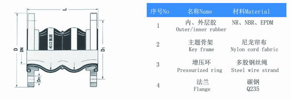 KST-F型水泵双球橡胶柔性软连接参数 KST-F型水泵双球橡胶柔性软连接参数