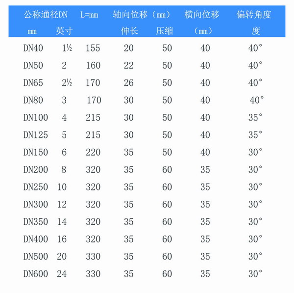 KST-F型水泵双球橡胶柔性软连接参数 KST-F型水泵双球橡胶柔性软连接参数