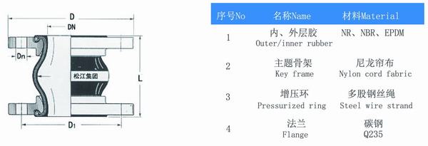 OEM循环泵单球橡胶柔性软连接参数 OEM循环泵单球橡胶柔性软连接参数